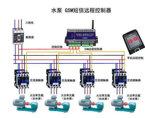 智能水務新篇章 深圳市訊高宏礪科技水泵短信遠程控制器產品詳解